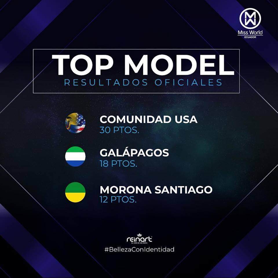 candidatas a miss world ecuador 2019. final: 27 de abril. - Página 2 Qi7olby2